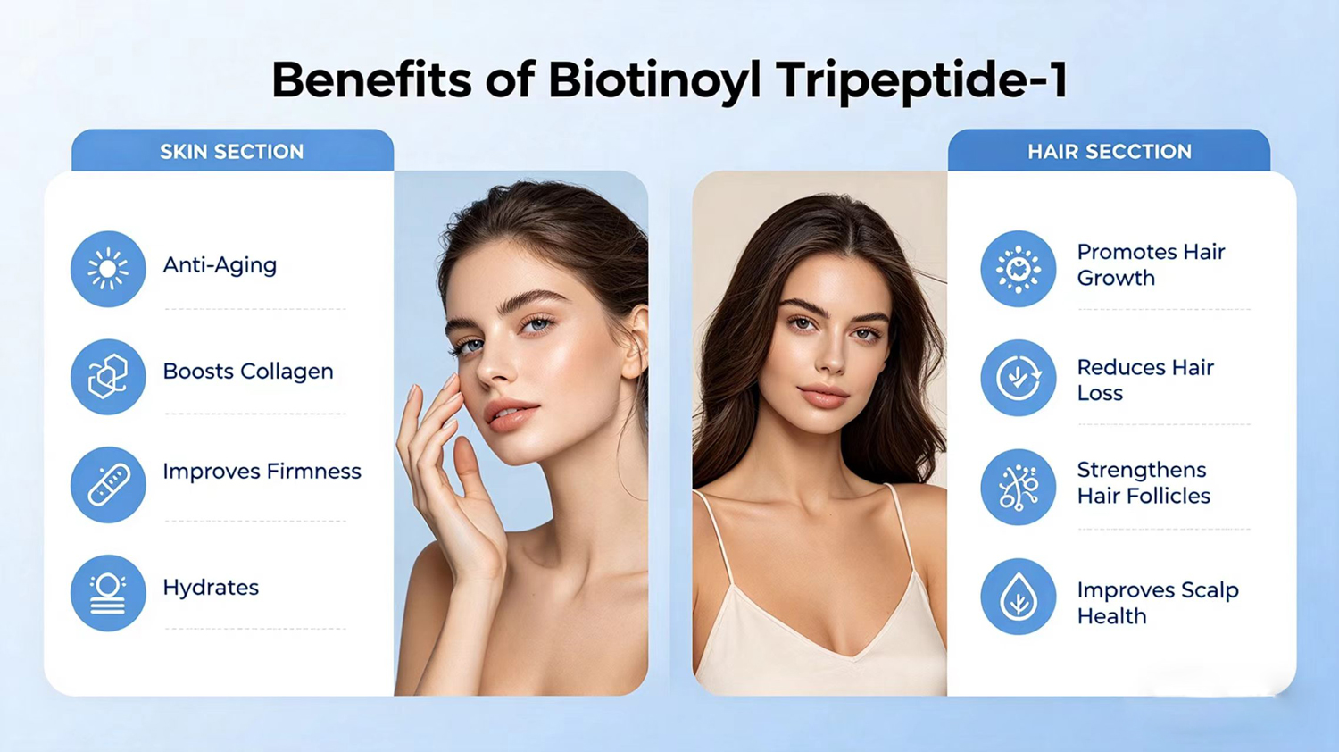 Beneficios de Biotinoyl Tripéptido-1