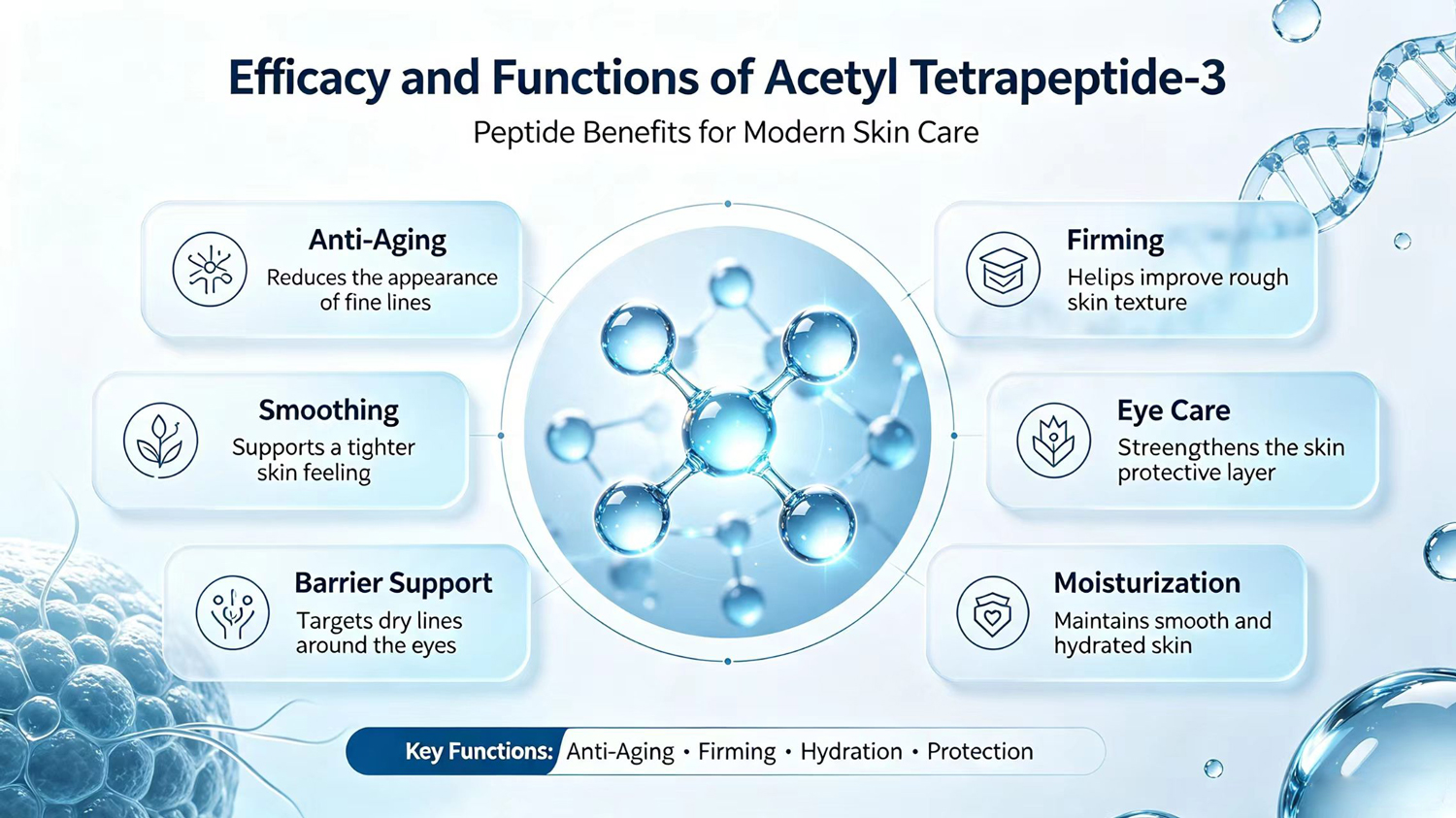 Efficacy and Functions of Acetyl Tetrapeptide-3