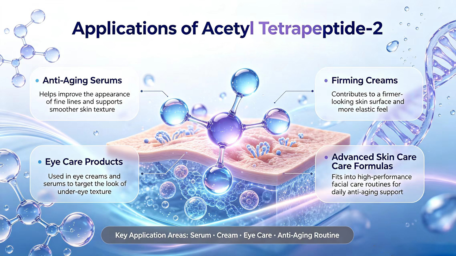 Applications of Acetyl Tetrapeptide-2